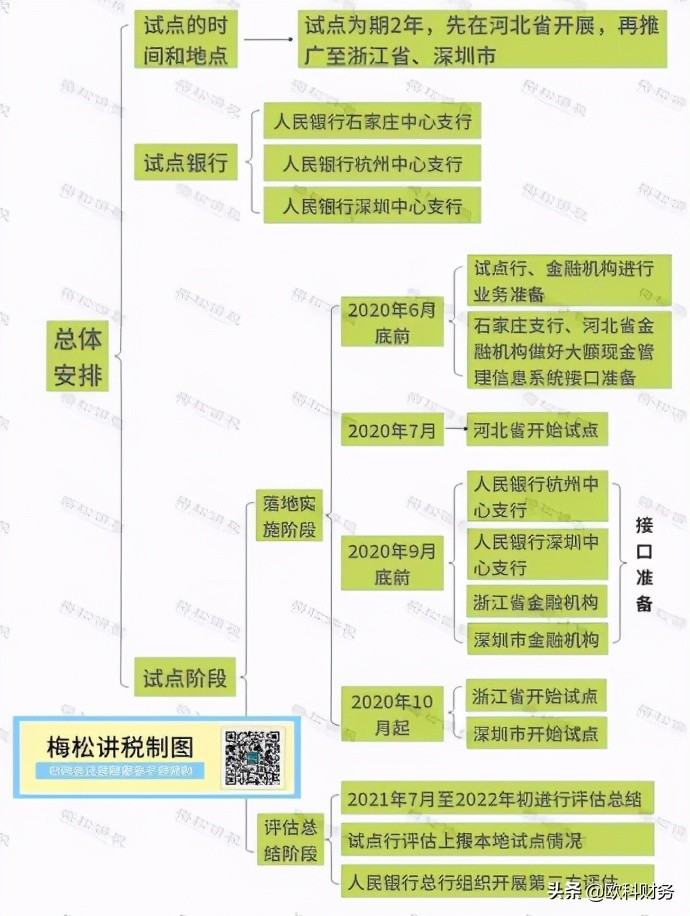 公转私财务怎么保护自己,公转私财务