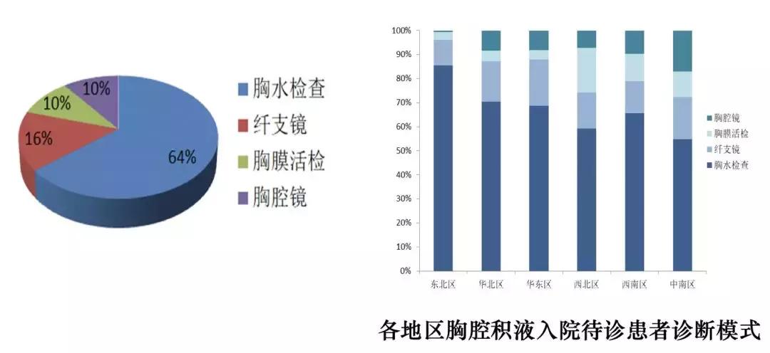 李为民华西呼吸科,华西医院李为民肺纤维化