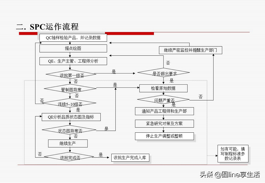 spc简单教材,spc实际运用教程