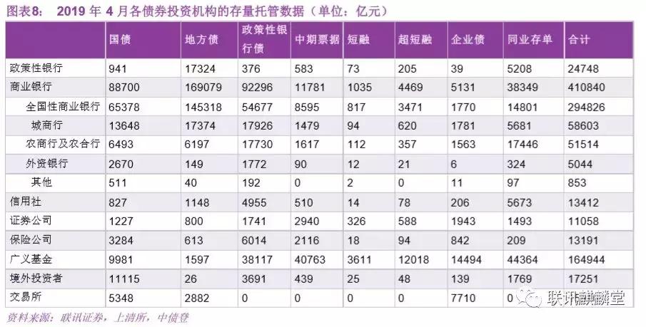 债券水平分析,债券分析