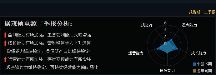 业绩暴增的华为概念龙头股一览表,华为概念且有业绩支撑个股
