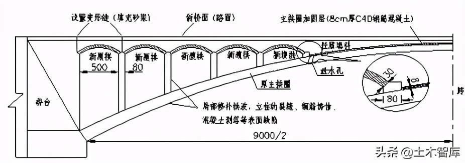 桥梁的加固技术,桥梁的56个加固方法