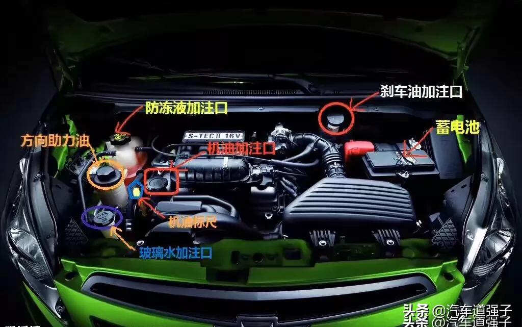 怎么判断汽车油注入口,快速识别车辆使用油品种类