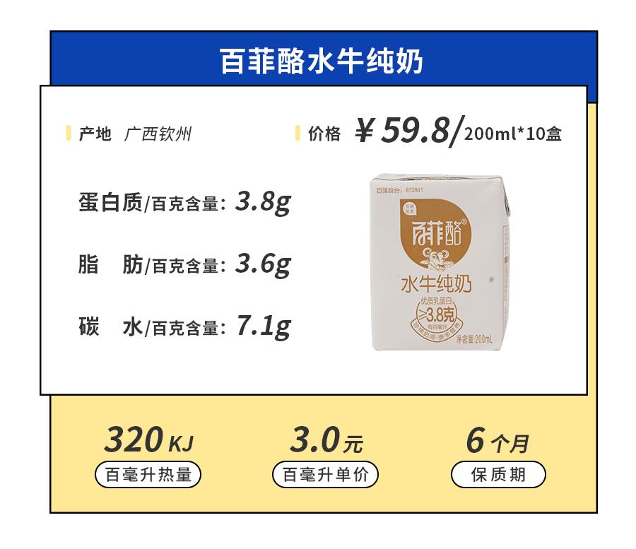 小众牛奶品牌,19年小众牛奶