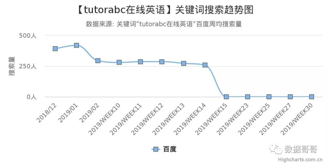 教育加盟品牌搜索趋势分享约60条-20190816