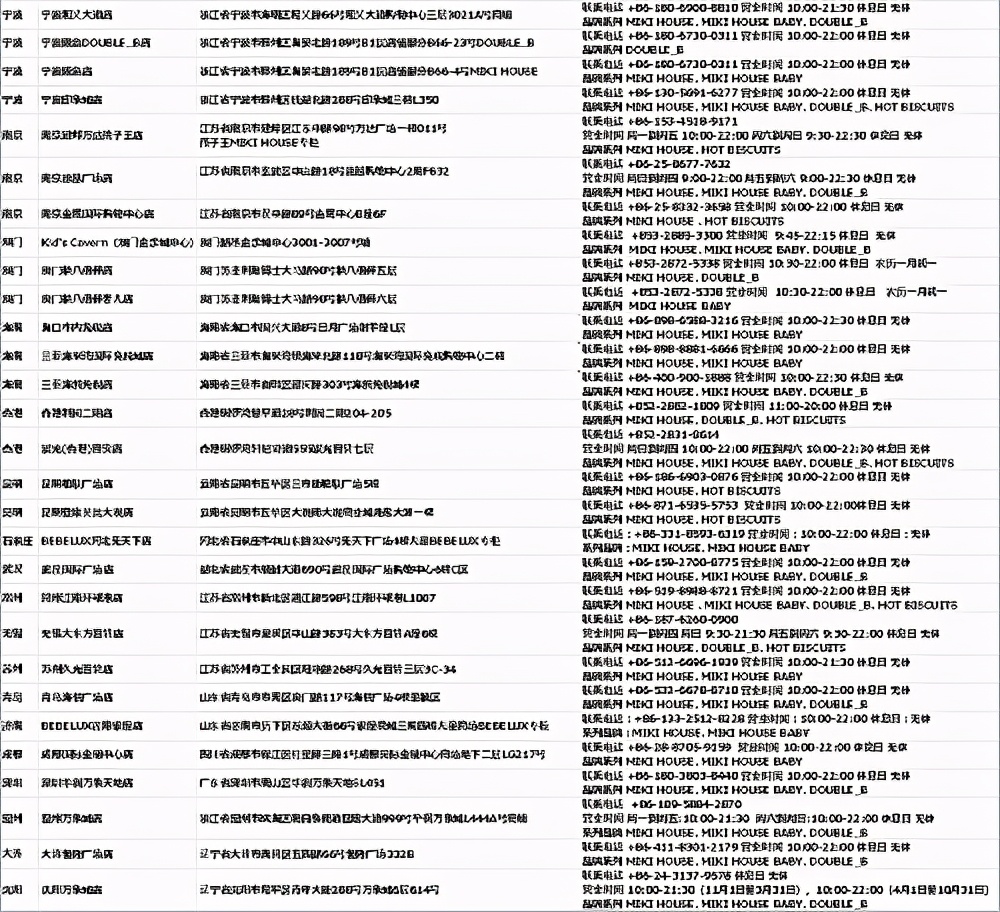 MIKIHOUSE入驻宁波阪急和三亚海旅免税城实体店汇总指南