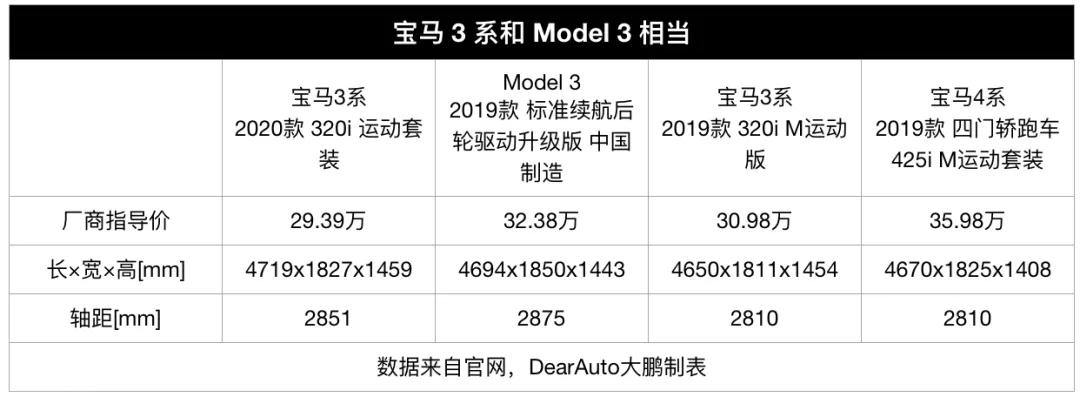 宝马4系电动轿跑,全新宝马四座轿跑