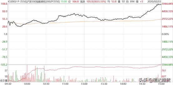 股票、期货跌停莫要慌，期权来帮忙