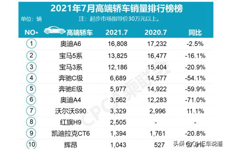 奔驰销量下滑的原因,奔驰标志三叉星的有几款