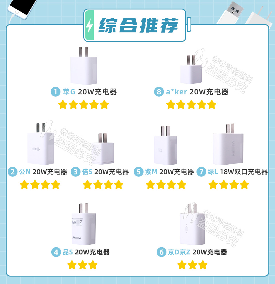 3.9元充电器猫腻,苹果原装充电器价格149