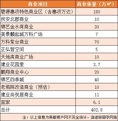近20年，干3件事，正弘北区之路，初心未改
