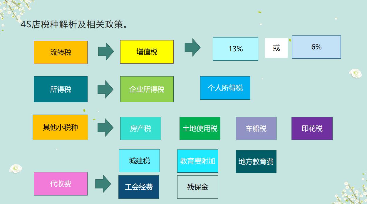 太棒了！95小会计转岗汽车4s店做会计，朝九晚六月薪7k，羡慕