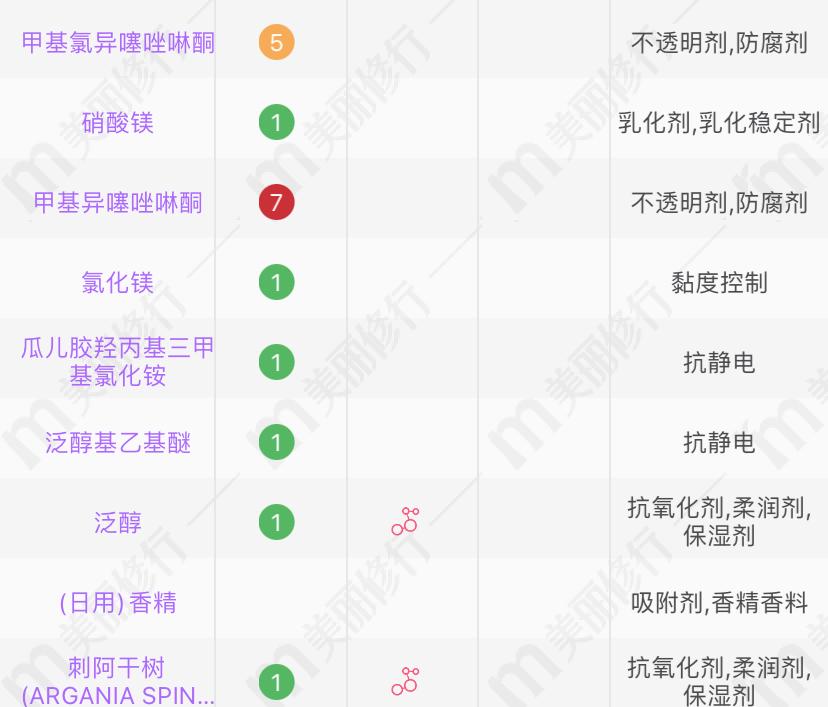 育发洗发水推荐滋源,无硅油洗发水滋源测评