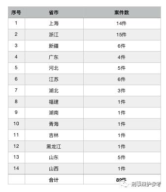 非法经营加热不燃烧新型卷烟,售卖新型卷烟是否构成非法经营罪