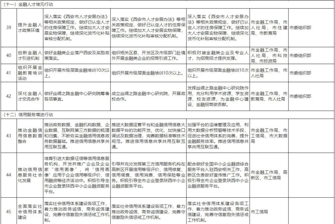 西安荣民金融中心和丝绸之路,西安丝路中心建设