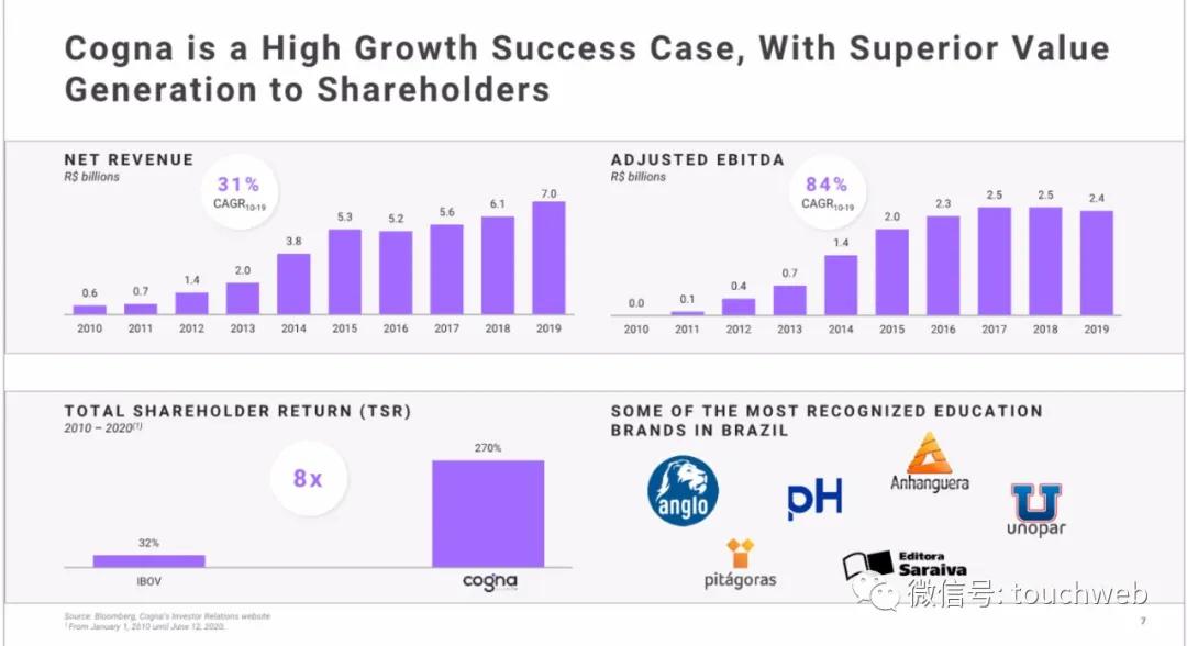 巴西教育企业Vasta拟募资3亿美元：月底上市路演PPT曝光
