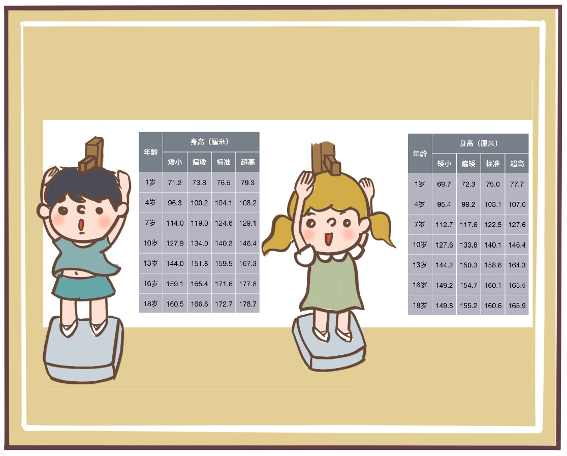 学会这几个技巧让孩子长高,如何促进孩子骨骼发育个子长高