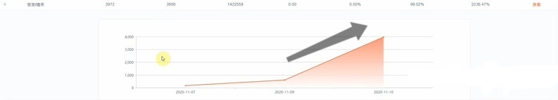 淘宝c店做推广哪个好用,淘宝c店推广思路
