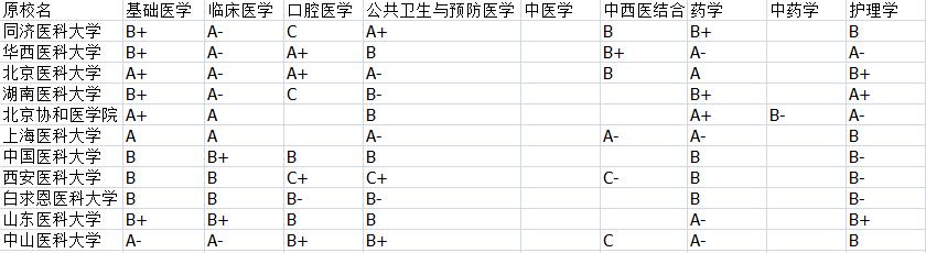网友建议“吉林大学白求恩医学部重新独立出来”，强调改革必要性