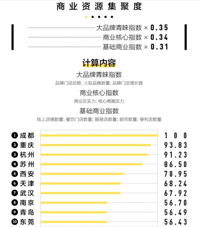 青岛人收入水平,青岛人消费能力怎么样
