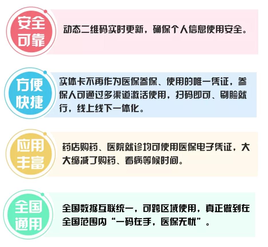 云闪付医保优惠15元怎么领取,云闪付激活医保送话费怎么使用