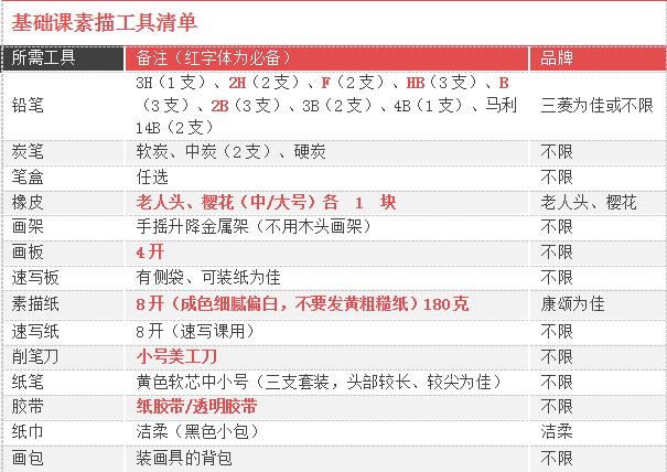 素描入门素描零基础教程,零基础素描入门教程怎么拿笔
