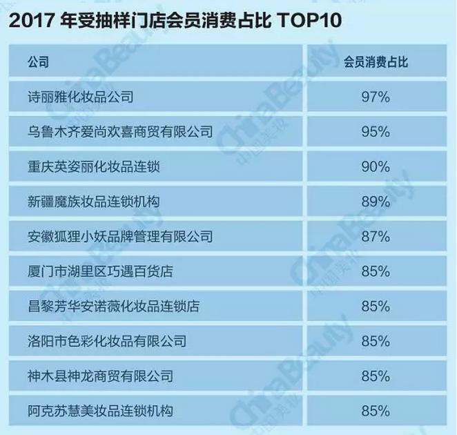 升维*局破**：2018中国化妆品店年度报告