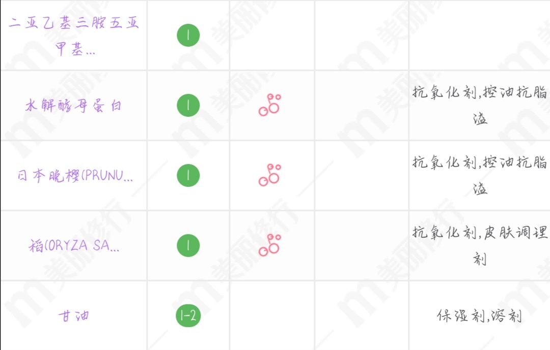 出汗控油洗发水,适合春夏季用的香氛蓬松洗发水