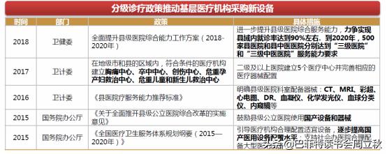 避开刀光剑影，分级医疗推动，还将继续高飞|安图生物业绩解读