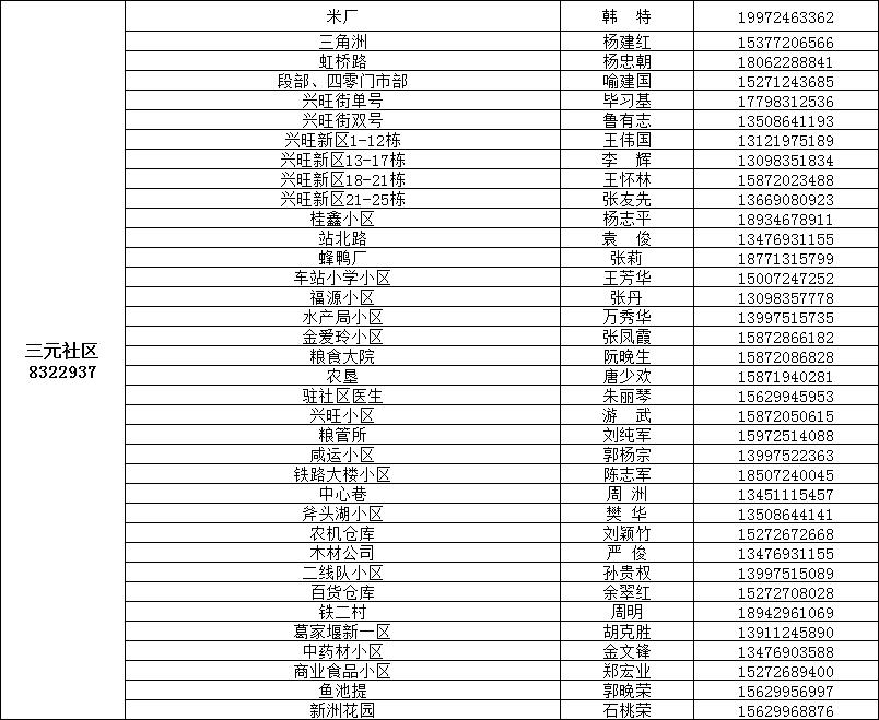 咸宁城区1890名代购员联系方式公布，请扩散！