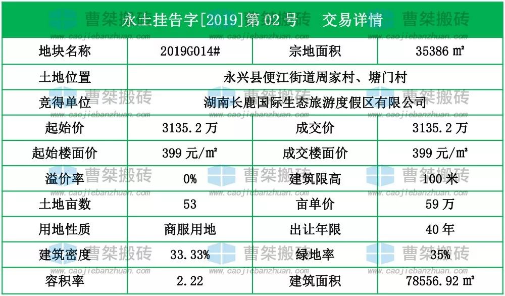 郴州4亿项目,郴州市20000亿项目