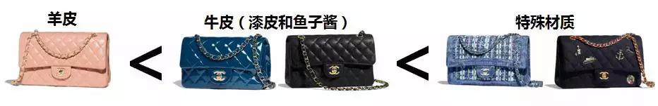 奢侈品鉴定gucci1921,奢侈品鉴定chanel流浪包真伪对比