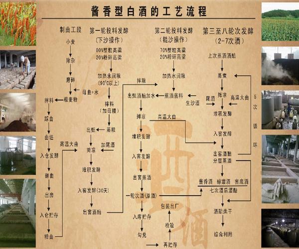 汉酱与赖茅传承蓝哪个好,汉酱赖茅传承蓝哪种更接近茅台