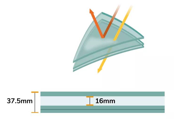 涨姿势科普系列,涨姿势的基本知识