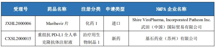 国产盐酸氨基葡萄糖胶囊十大品牌,葡萄糖酸钙仿制药一致性评价