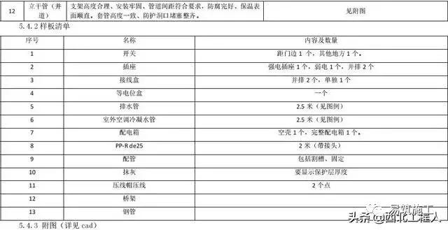 工程样板做法总结,工序样板间施工方案怎么写