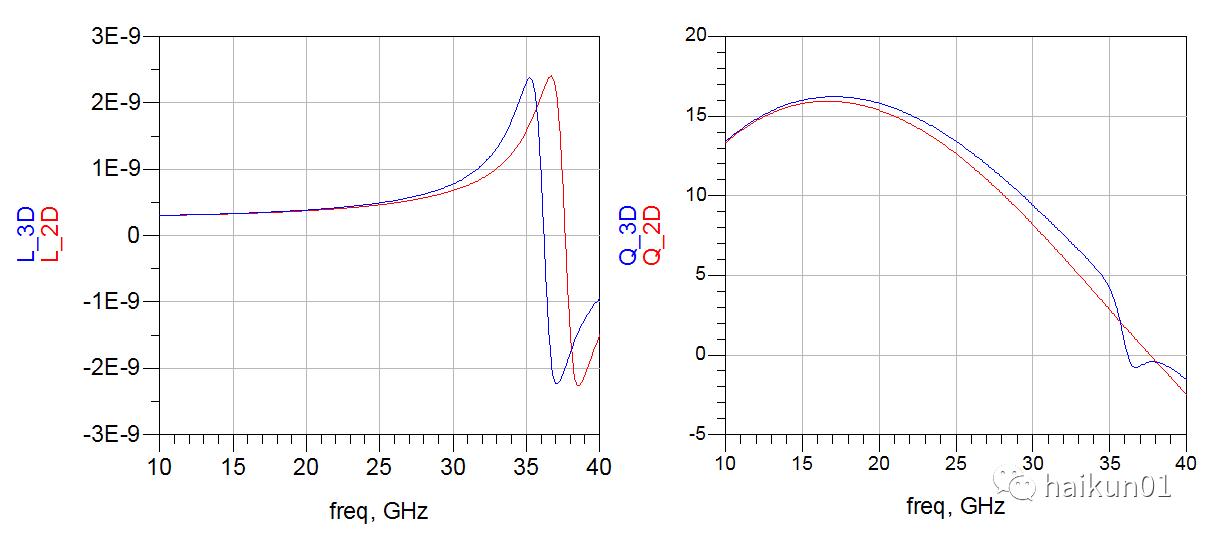 电磁暂态仿真算法,电磁场数值计算与仿真分析