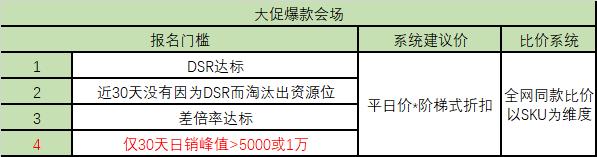 拼多多招商采购运营模式,创业活动方案大全