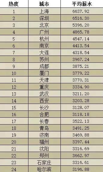 大型汽车维修学徒工招聘,大型汽车维修招聘信息