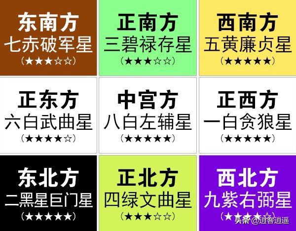 2020家居风水九宫摆放风水禁忌,离宅八门风水吉凶