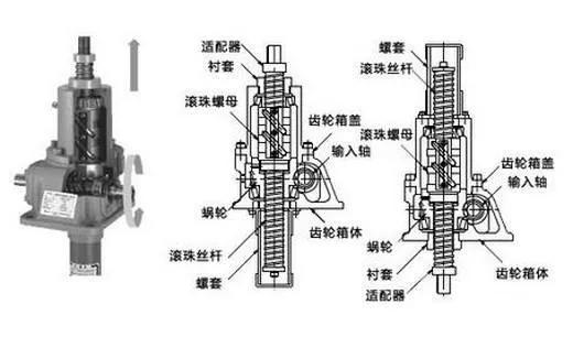 「罗升机电」第353期怎样减少丝杆升降机的间隙，提高精度