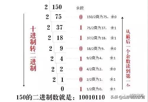 plc数制转换技巧,PLC如何转化为无符号数
