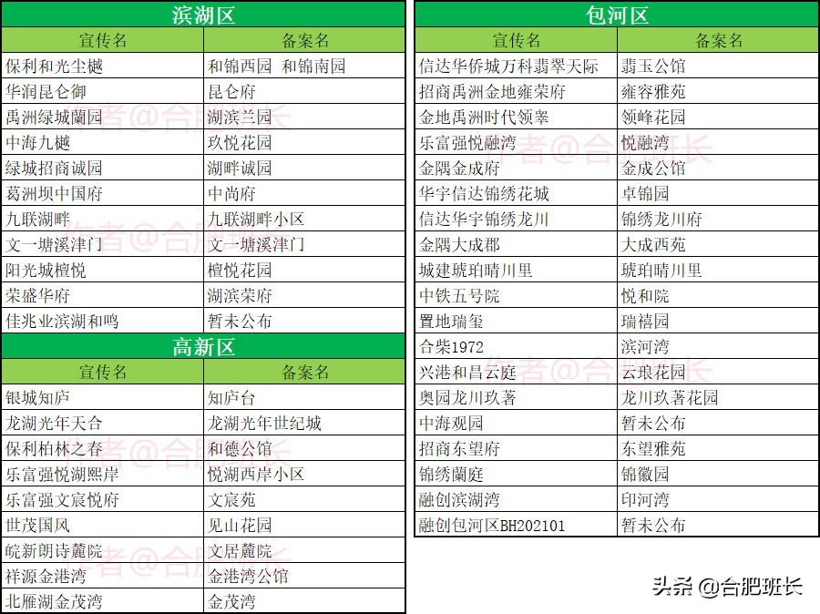 如何查询购房摇号结果,如何查询房产摇号登记花名册