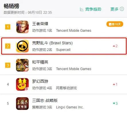 荒野乱斗国服还会更新第10赛季吗,为什么荒野乱斗国服慢两个月更新