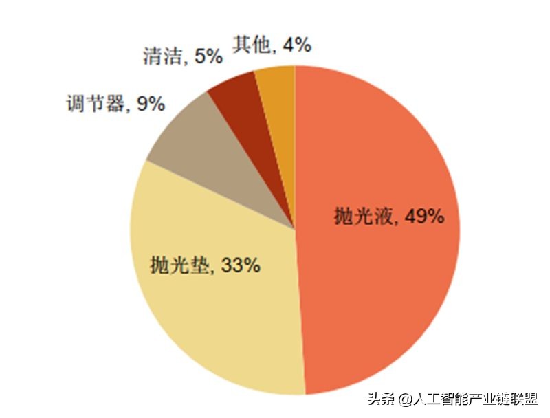 芯片半导体龙头企业,芯片投资被骗