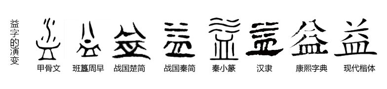 益字的象形文字,益字的演变史