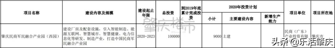 肇庆西江明珠项目规划,广东省肇庆市高铁项目