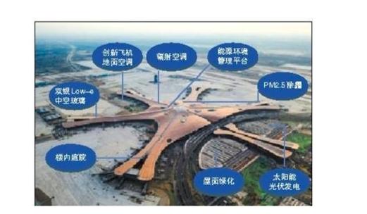 创造多项世界纪录,创造了十大让世界惊叹的奇迹