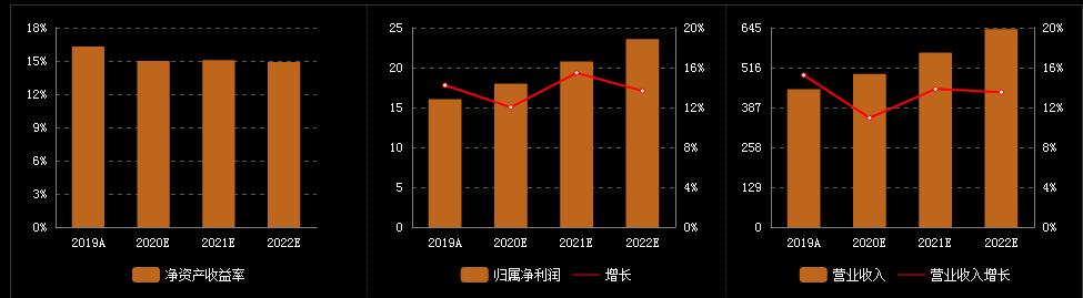 国药股份近期为什么跌了,国药股份为什么不值得长期持有