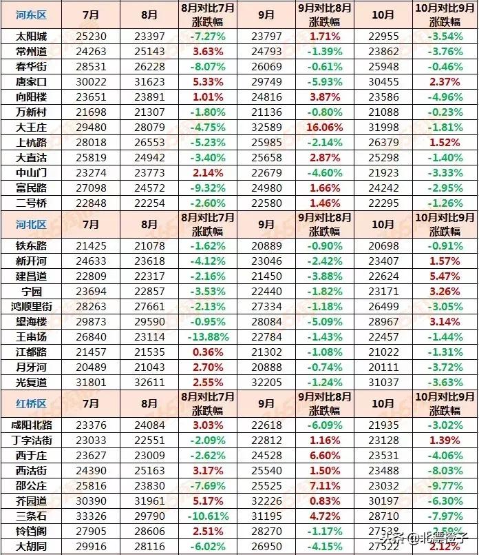 天津二手房价格会持续下跌吗,天津二手房惨淡